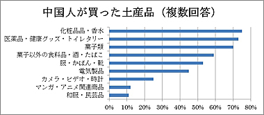 shinbun