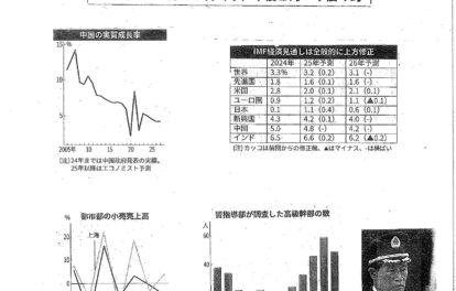 2511120_中国経済