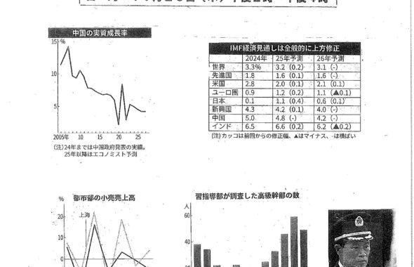 2511120_中国経済